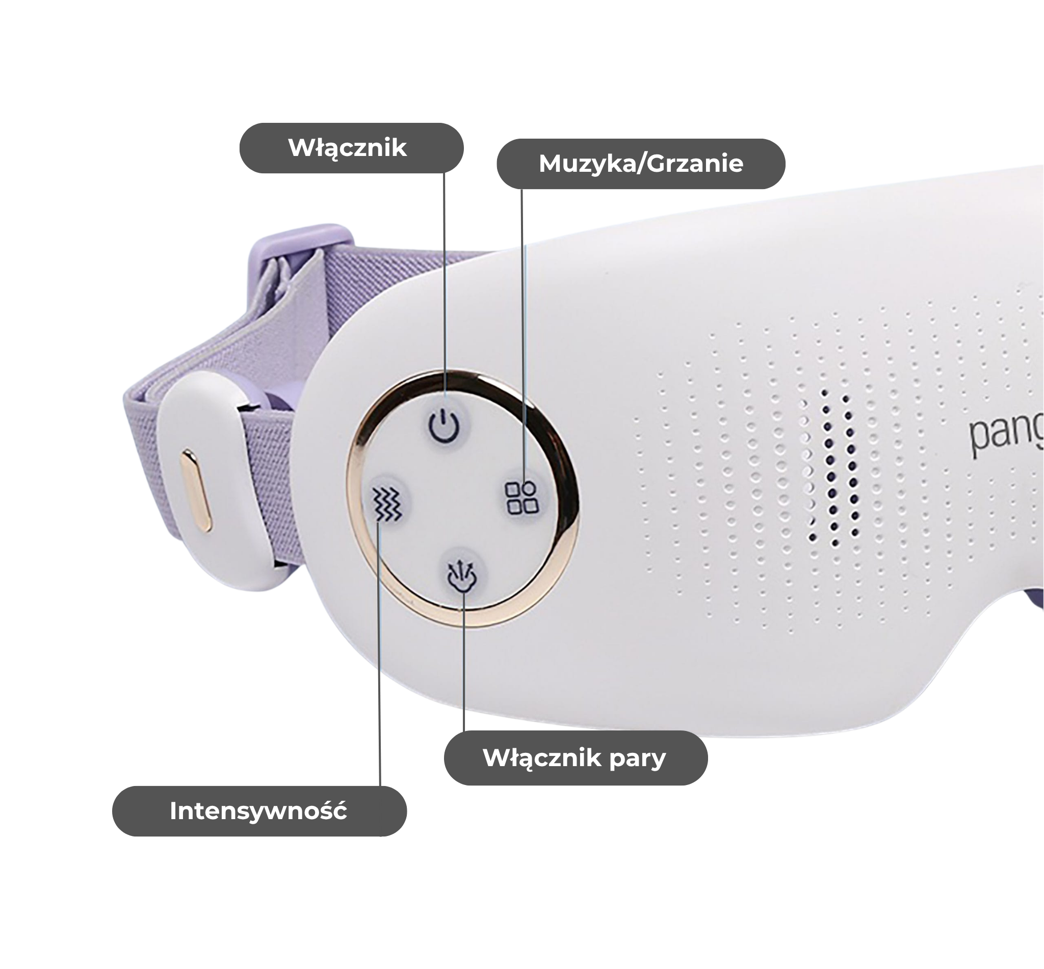 panel sterowania Pangao EYE S3