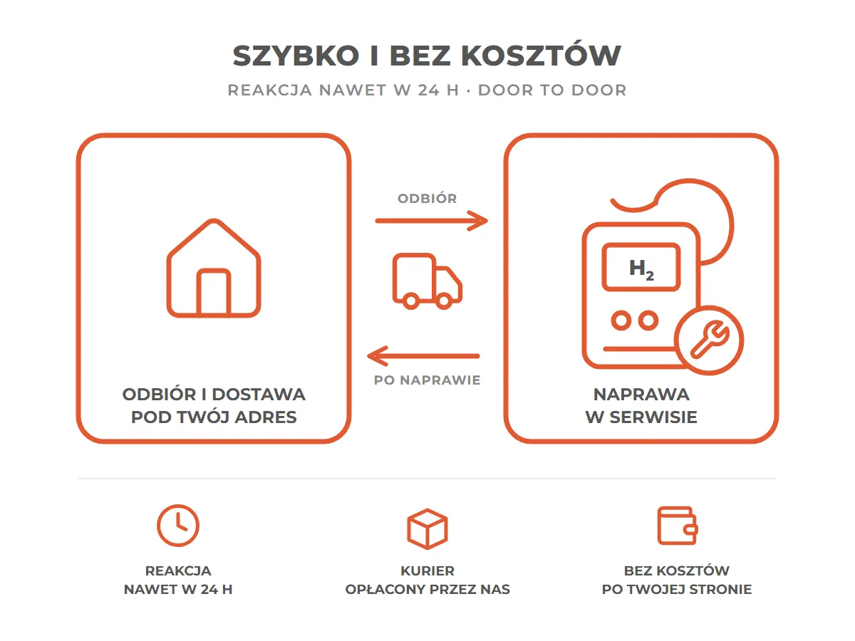 Odbiór inhalatora przez kuriera w trybie door to door