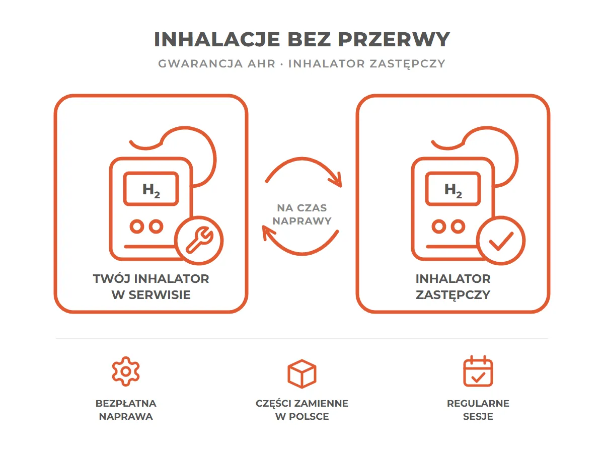 Inhalator zastępczy na czas naprawy
