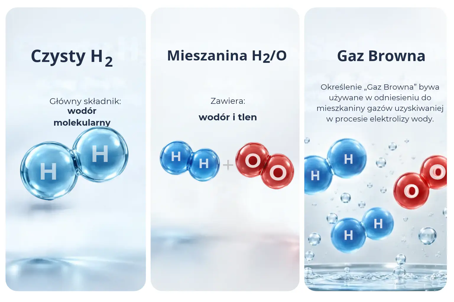 Infografika: czysty H₂, mieszanina wodoru z tlenem oraz Gaz Browna