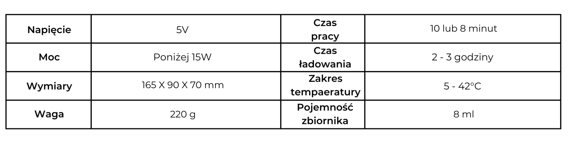 Specyfikacja techniczna okularów wodorowych CA-E10