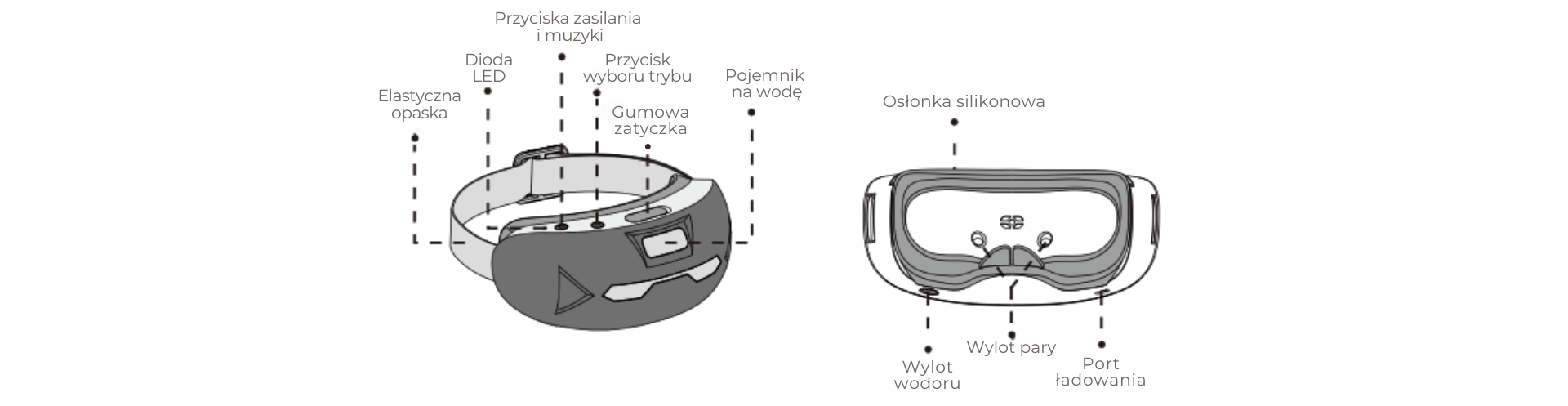 Opis okularów wodorowych CA-E10