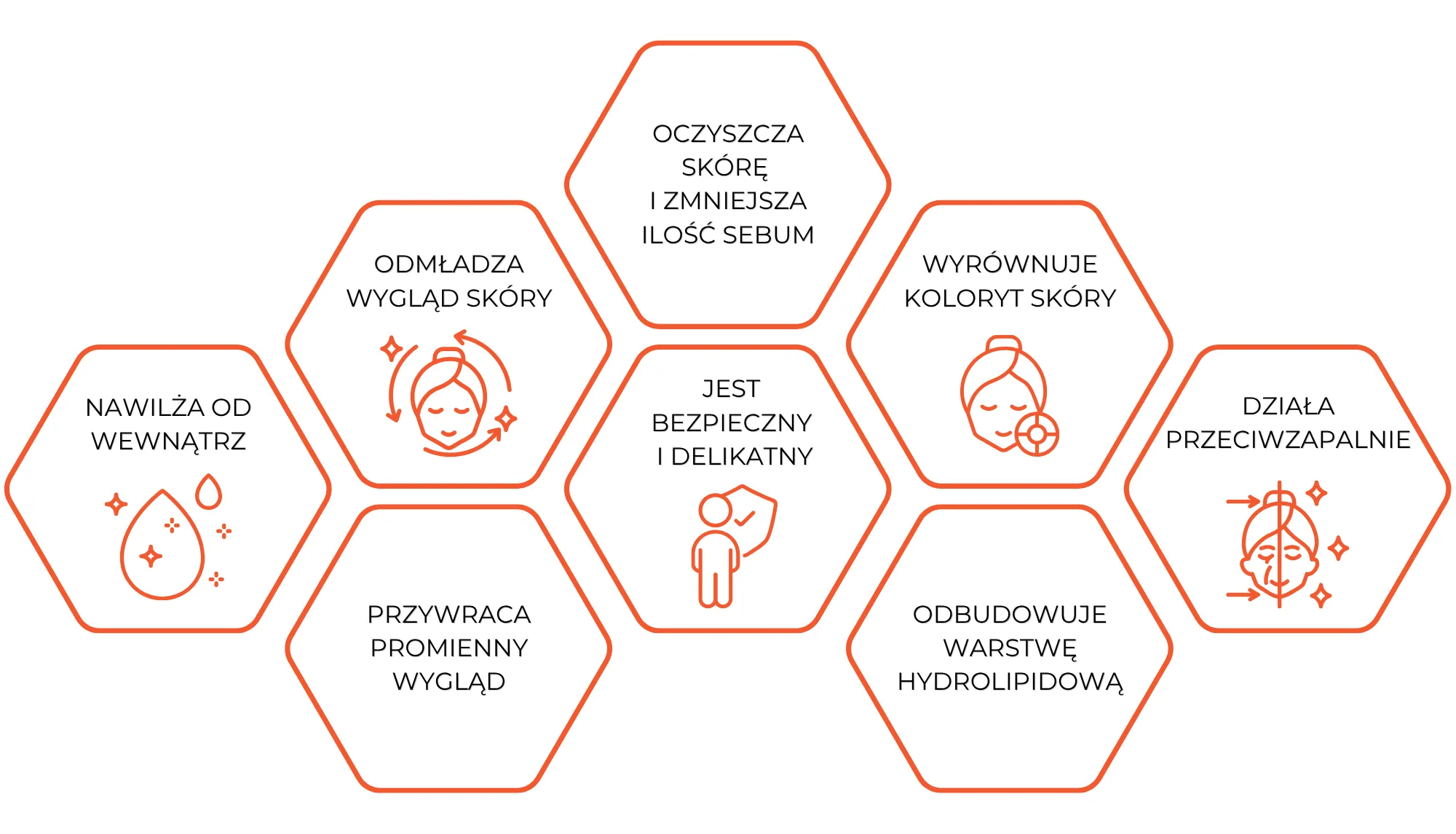 Infografika: wodór w pielęgnacji skóry – nawilżenie, oczyszczenie, koloryt i promienny wygląd